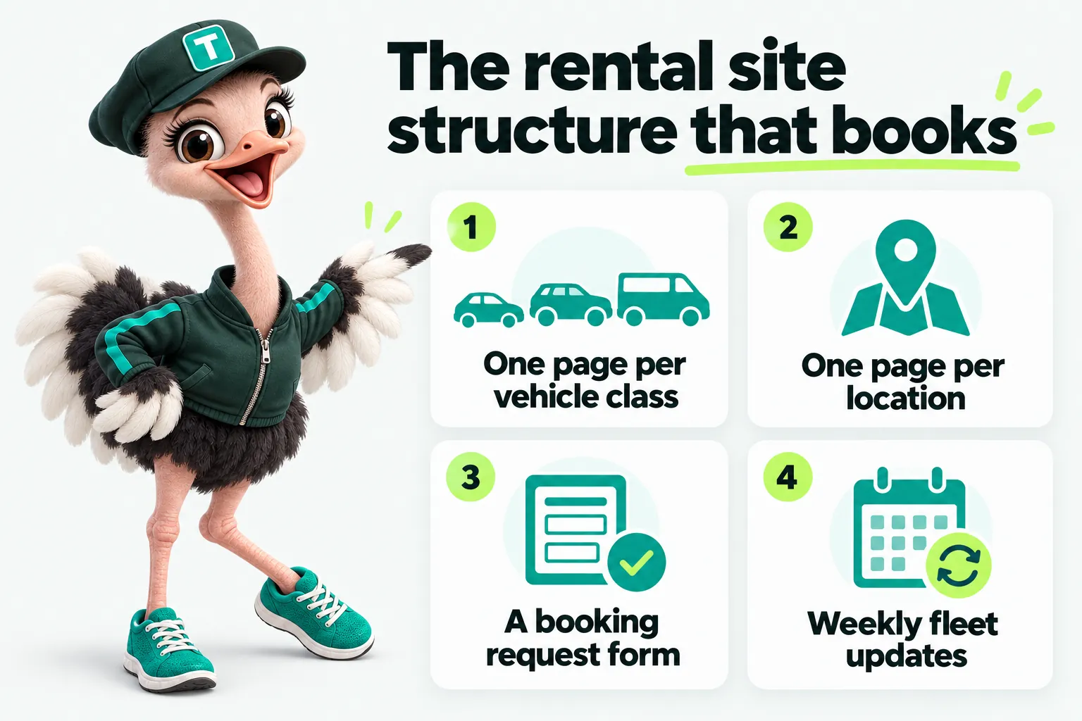 Infographic with Trip the ostrich mascot: The rental site structure that books. One page per vehicle class. One page per location. A booking request form. Weekly fleet updates.