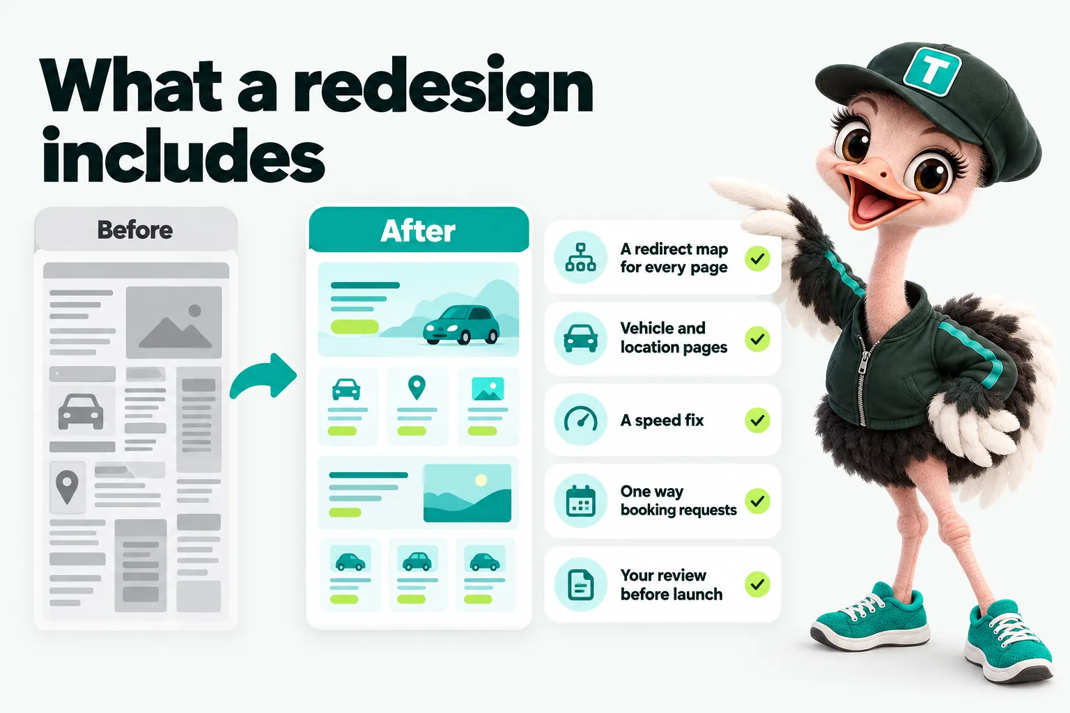 Infographic with Trip the ostrich mascot: What a redesign includes, shown as a cluttered Before page and a clean After page. A redirect map for every page. Vehicle and location pages. A speed fix. One way booking requests. Your review before launch.