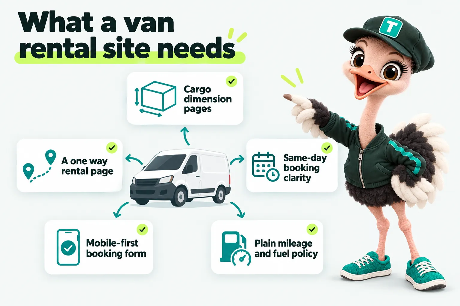 Infographic with Trip the ostrich mascot: What a van rental site needs. Cargo dimension pages. A one way rental page. Same-day booking clarity. Mobile-first booking form. Plain mileage and fuel policy.
